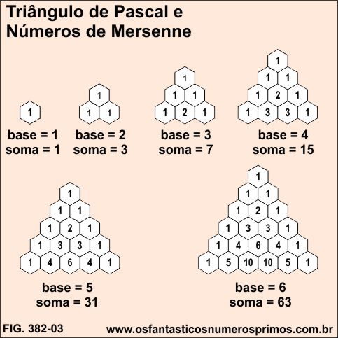 Triângulo de Pascal e Números de Mersenne