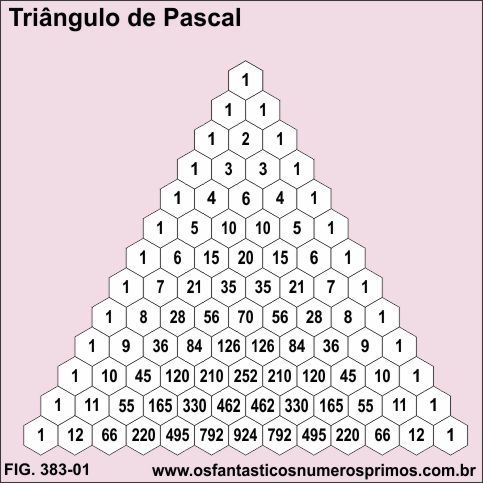 Triângulo de Pascal