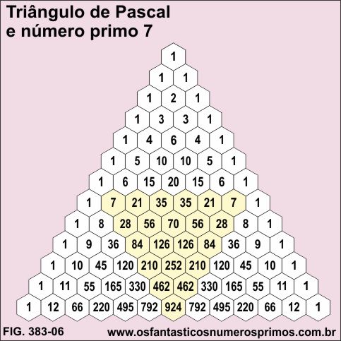 Triângulo de Pascal e o número primo 7