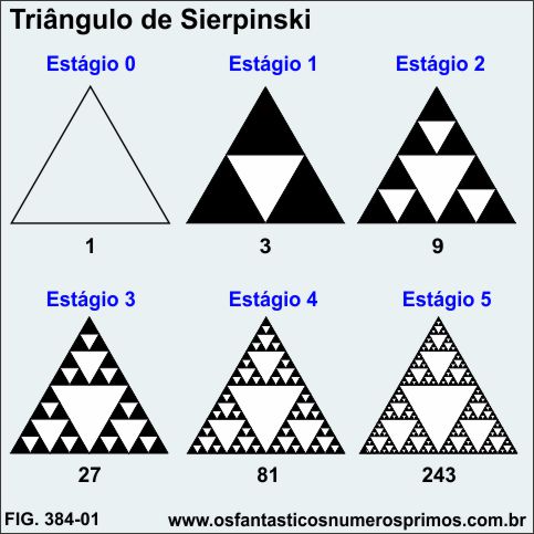 Triângulo de Sierpinski