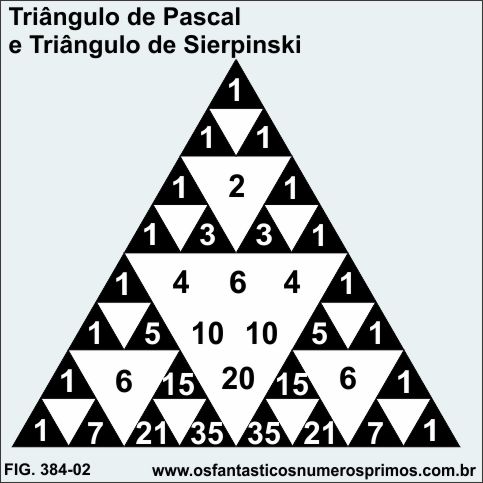 Triângulo de Pascal e Triângulo de Sierpinki