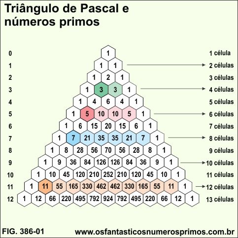 Triângulo de Pascal e números primos