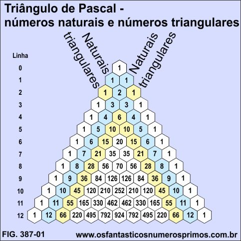 Triângulo de Pascal e numeros naturais e triangulares