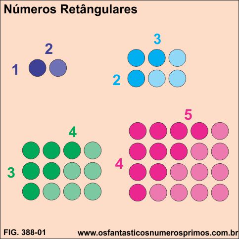 Números retangulares