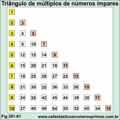 triângulo de múltiplos ímpares