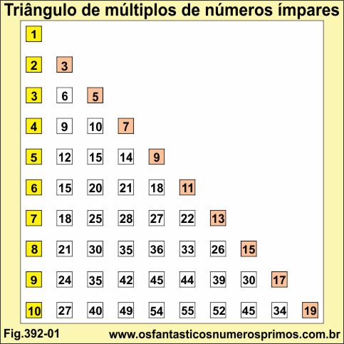 Triângulo de múltiplos de números ímpares