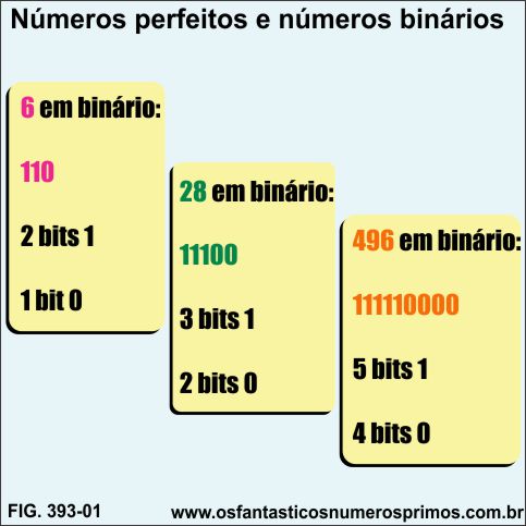 Números perfeitos e números binários