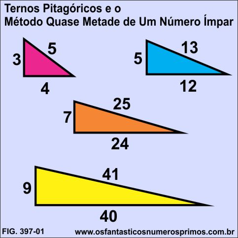 Ternos Pitagóricos e o Método Quase-Metade de um Número Ímpar