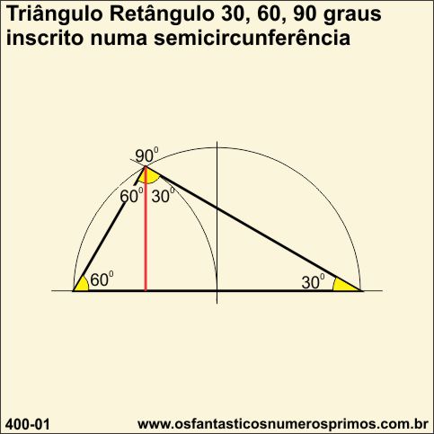 Triângulo Retângulo de 30, 60 e 90 graus inscrito numa semicircunferência