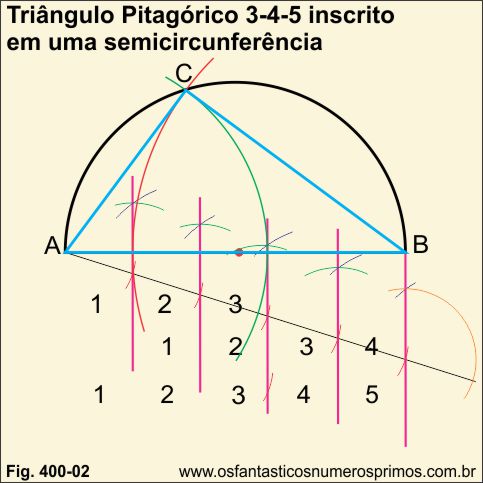 Triângulo Retângulo Pitagórico inscrito numa semicircunferência