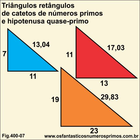 Triânguos Retângulos de catetos de números primos e hipotenusa quase-primo