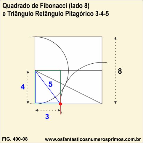 Triângulo Retângulo Pitagórico 3-4-5 a partir do quadrado de lado 8 (Número de Fibonacci)