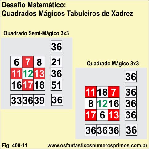 Desafio Matemático: Quadrado Mágico Tabuleiro de Xadrez