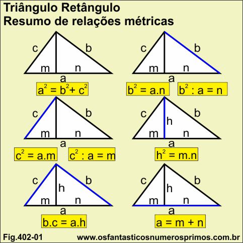 Triângulo retângulo - resuma das relações métricas