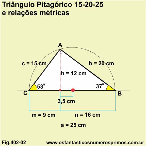 triângulo retângulo pitagórico 15-20-25 e relações métricas
