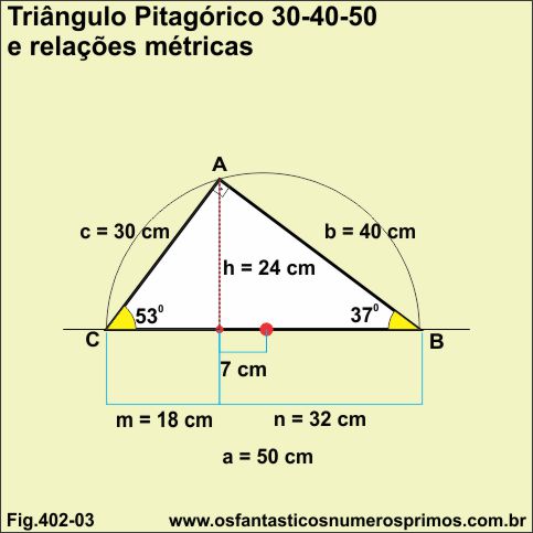 triângulo retângulo pitagórico 30-40-50 e relações métricas