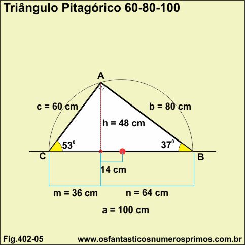 triângulo retângulo pitagórico 60-80-100 e relações métricas