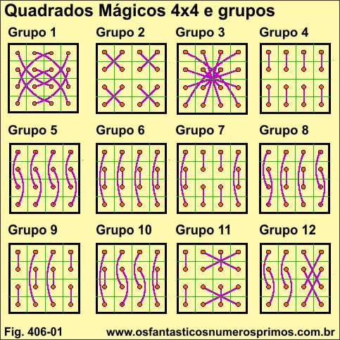 Quadrados Mágicos 4x4  em grupos