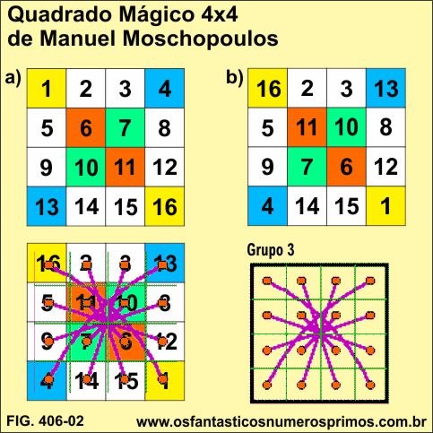 Quadrado Mágico 4x4 e o Método Moschopoulos
