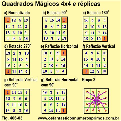 Quadrado Mágico 4x4 e réplicas