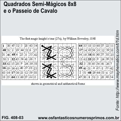 Quadrados Semi-Mágicos 8x8 e o Passeio de Cavalo