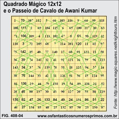 Quadrado Mágico 12x12 e o Passeio do Cavalo de Awani Kumar