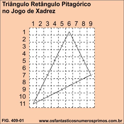 Triaângulo Pitagórico no Jogo de Xadrez