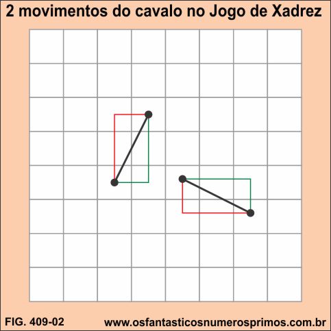 Dois movimentos do Cavalo no Xadrez