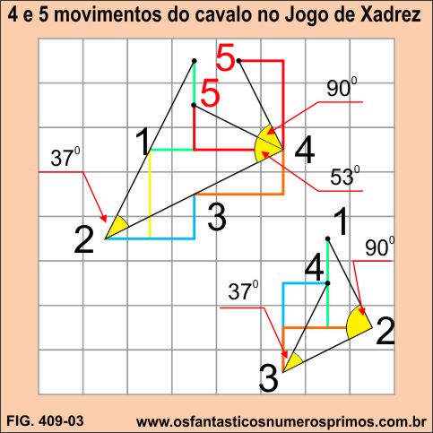 4 e 5 movimentos do cavalo no Jogo do Xadrez