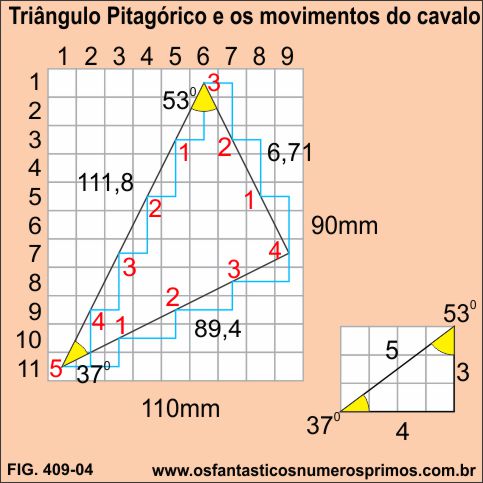 Triângulo Retângulo Pitagórico e os movimentos do Cavalo