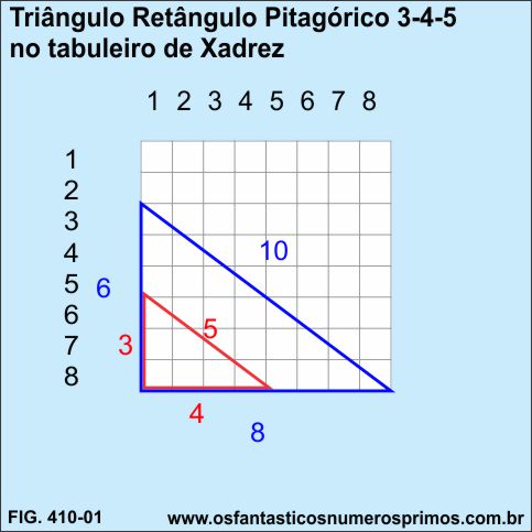 Triângulo Retângulo Pitagórico 3-4-5 no tabuleiro de Xadrez