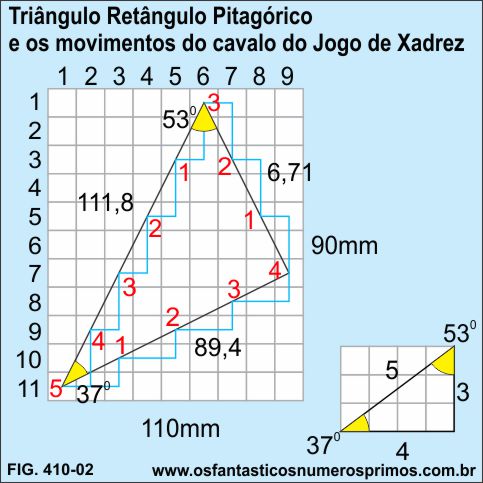 Triângulo Retângulo Pitagórico e os movimentos do cavalo do jogo de Xadrez