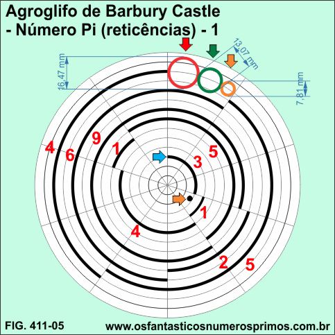 Agroglifo de Barbury Castle - Número Pi (reticências) - 1