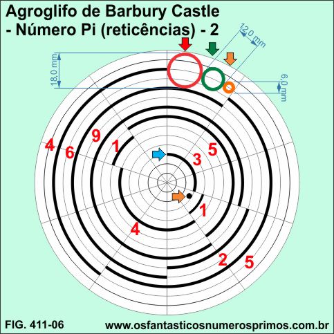 Agroglifo de Barbury Castle - Número Pi (reticências) - 2