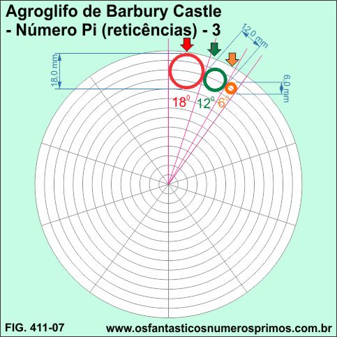 Agroglifo de Barbury Castle - Número Pi (reticências) - 3