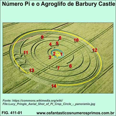 Pi e Agragrifo de Barbury Castle