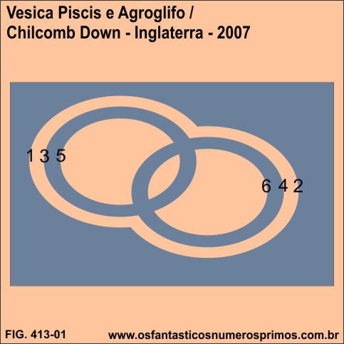 Vesica Piscis e Agroaglifo de Chicomb Down - Inglaterra