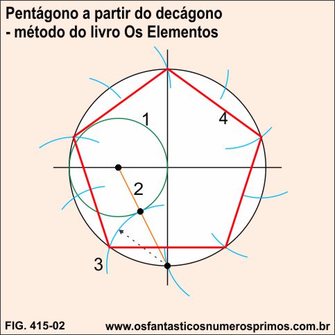 pentagono a partir do decágono - método livro Os Elementos