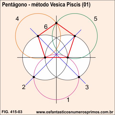 péntagono - método vesica piscis (01)