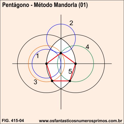 péntagono - método mandorla (01)