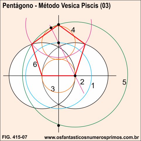 péntagono - método vesica piscis (03)