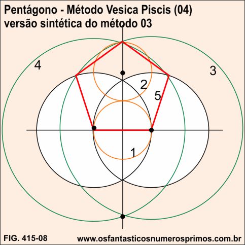 péntagono - método vesica piscis (04)