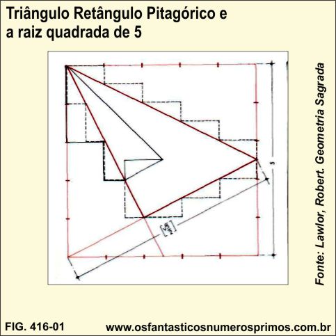 Triângulo Retângulo Pitagórico e a raiz quadrada de 5