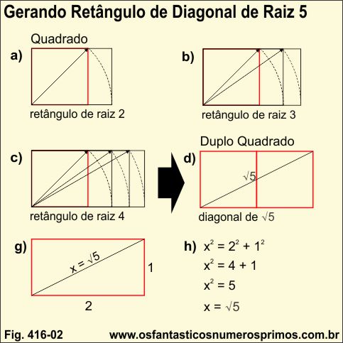 gerando retângulo de diagonal de raiz 5