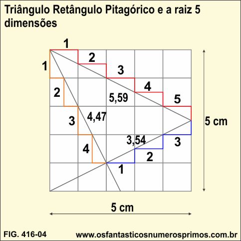 triângulo pitagórico e raiz de 5 e dimensões