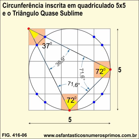 circunferência inscrita em quadriculado 5x5 e o triângulo quase sublime