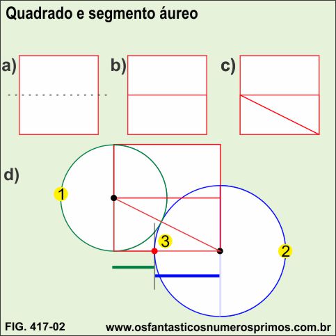 quadrado e o seguimento áureo