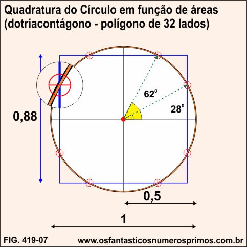 Quadratura do círculo em função de áreas (polígono 32 lados)