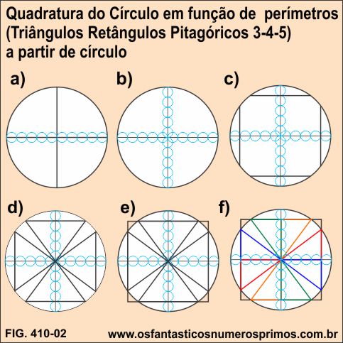 quadratura do circulo em função de perimentros - triângulos retângulos pitagóricos