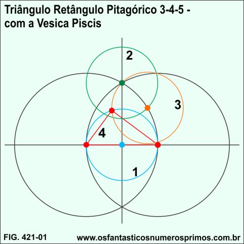 Triângulo Retângulo Pitagórico 3-4-5 com Vesica Piscis